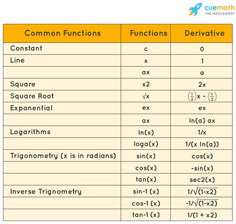 Second Derivative Calculator .